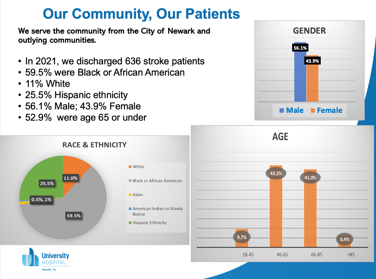 Our Community, Our Patients